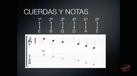 Notas De La Guitarra Cuerdas Al Aire Tutorial YouTube