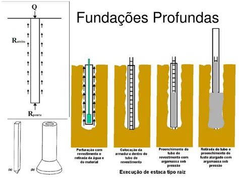 Ppt Aula Concep O De Obras De Funda Es Powerpoint Presentation