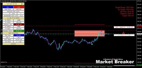 Buy The Lot Size Calculator Trade Assistant Trading Utility For