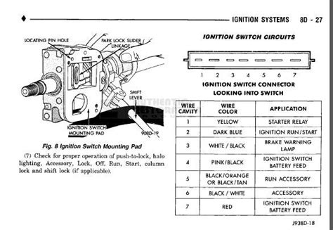 Dodge Ram Ignition Switch Wiring Diagram Iot Wiring Diagram