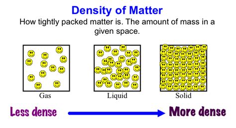 Density - Maggie's Science Connection