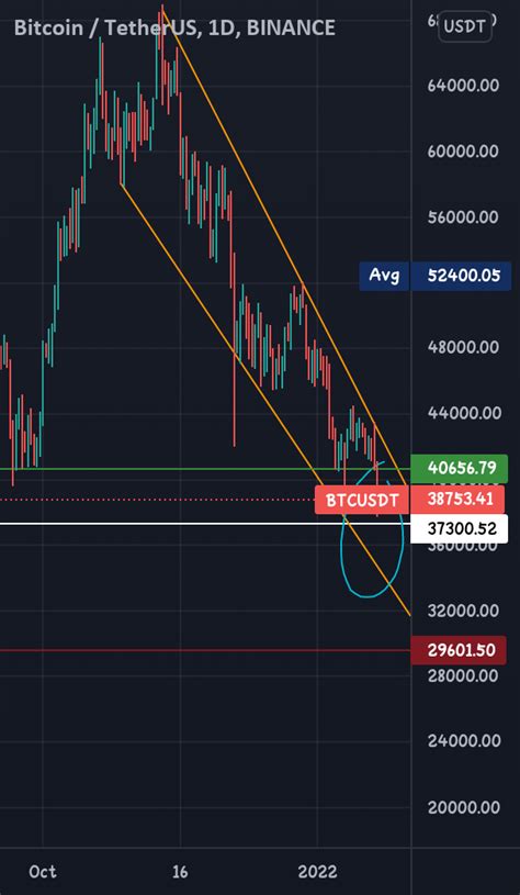 BTC/USDT for BINANCE:BTCUSDT by Scorpion_Crypto_S_C_T — TradingView