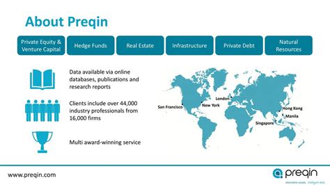 Key Findings From The Preqin Global Alternatives Reports Ppt