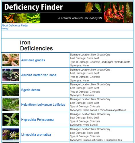 DeficiencyFinder.com - new resource for diagnosing plant problems. - Plant Deficiencies ...