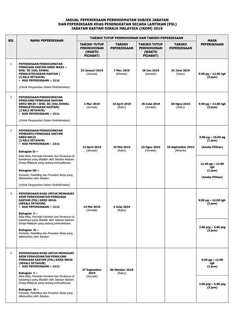 PDF JADUAL PEPERIKSAAN PERKHIDMATAN SUBJEK JABATAN DAN PEPERIKSAAN