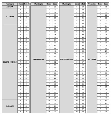 Quedarse En Casa Y Extremar Medidas Preventivas Ser La Forma M S