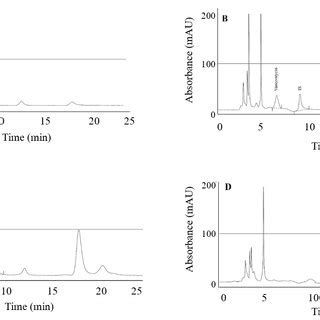 Representative Chromatograms Of A Blank Plasma B Vancomycin 30