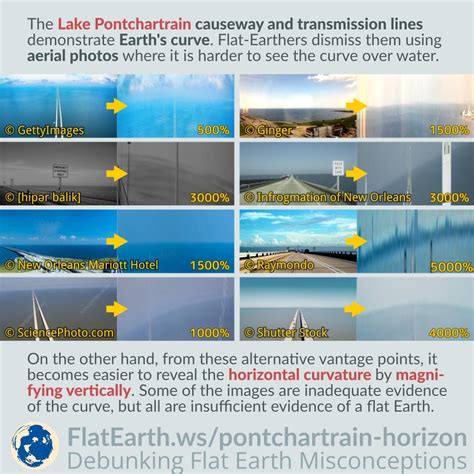 lake pontchartrains horizon curvature flatearthws