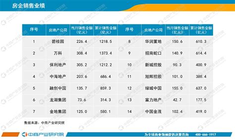 2022年1 4月中国房地产行业经济运行月度报告（完整版） 中商情报网