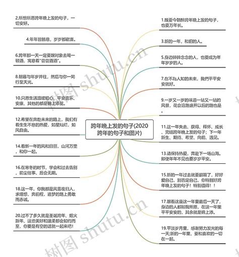 跨年晚上发的句子2020跨年的句子和图片思维导图编号c5157979 Treemind树图