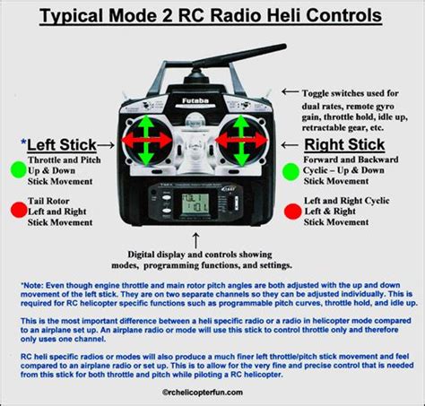 RC Helicopter Controls & Flight Theory