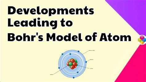 Developments Leading To The Bohr S Model Of Atom Structure Of Atom Class 11th And 12th