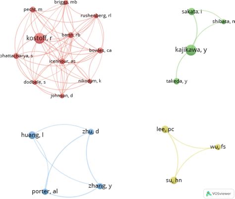 Scielo Brasil Meta Analysis As A Research Tool A Systematic Review