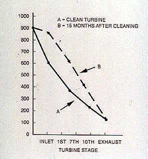 Water Handbook Steam Turbine Deposition Erosion Corrosion Veolia