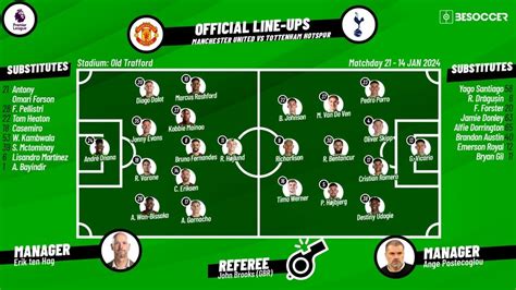 Manchester United V Tottenham Hotspur As It Happened