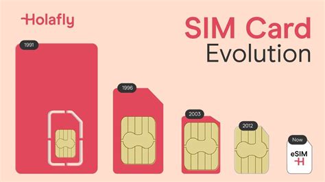 The End Of The Sim Card A New Esim Guide 2023 For Android Users