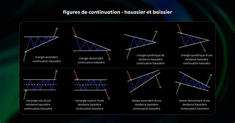 Figure Chartiste Pour Le Trading Des Crypto Monnaies Chart Patterns