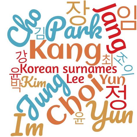 Korean surnames - MyHeritage Wiki