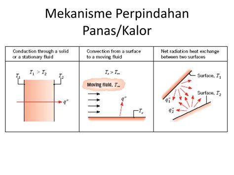 1Pengantar Perpindahan Panas Ppt