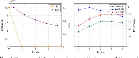 Figure From Adversarial Transfer Learning For Continuous Natural