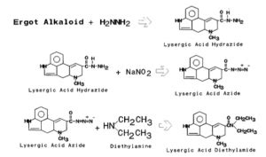 lsd-synthesis - Phartoonz