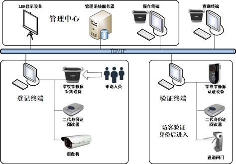 监狱访客系统 监狱管理系统 北京北科慧识科技股份有限公司官网