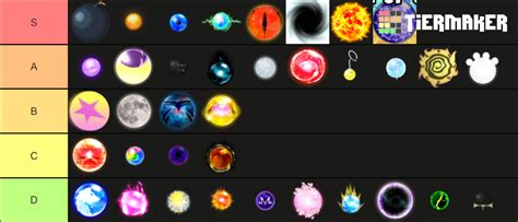 ASTD Orbs Tier List Community Rankings TierMaker