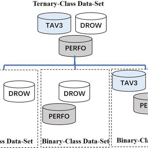 Binary Testing Phase For Binary Class Eeg Datasets By Testing Each