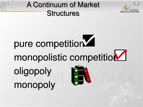 Ppt Pertemuan Pure Competition And Monopolistic Competition Chapter