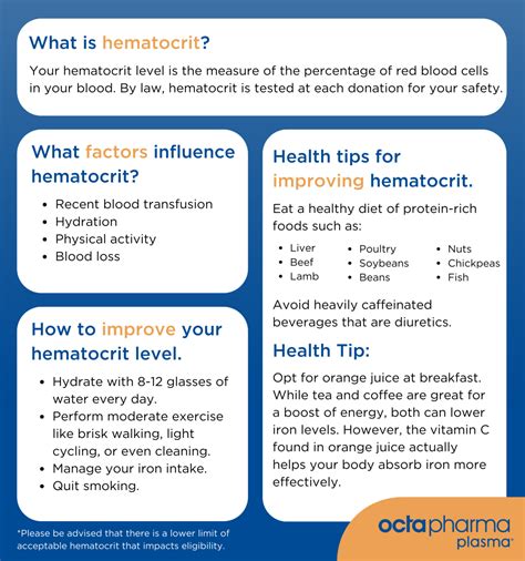 Reduce Your Hematocrit Levels