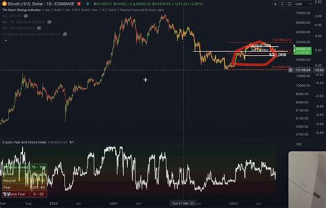 Bitcoin Btc In The Beginning Stages Of A Bull Market Says Crypto