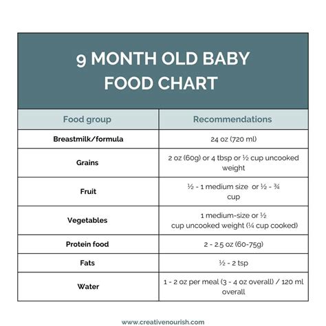 Food Chart For 9 Months Baby Deporecipe Co