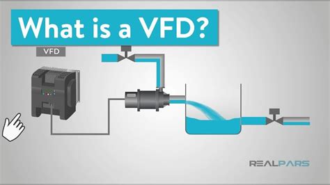 What Is A Vfd Variable Frequency Drive Variables Plc Programming Control Panels