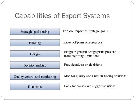 Expert systems | PPT