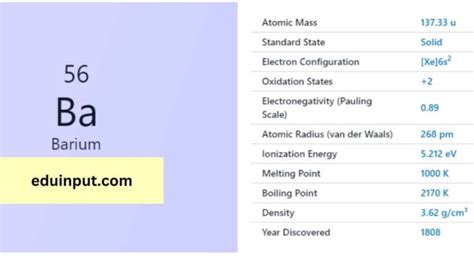 Barium-Discovery, Properties, And Applications