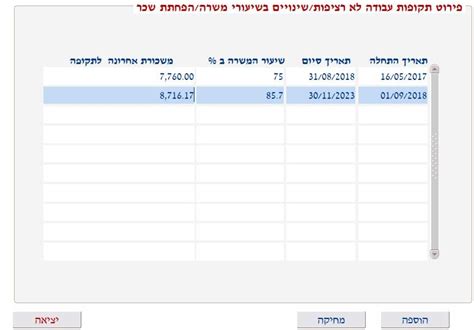 טופס 106 החדש כל מה שצריך לדעת 2024