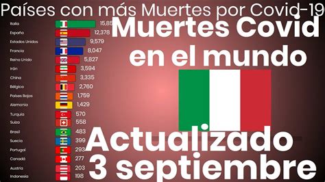 Países Con Más Muertes Totales Y Muertes Por Millón Por Covid 19 En El