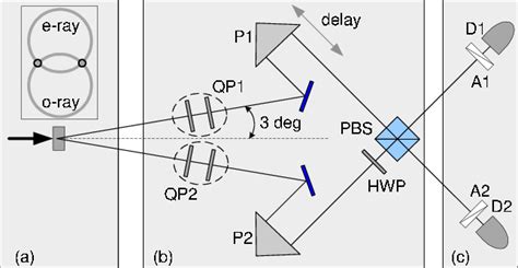 A Non Collinear Type Ii Spdc Is Used To Prepare An Initial Two Qubit