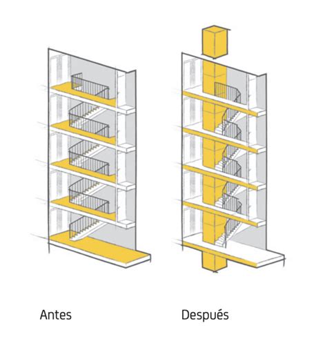 Tipos De Instalaciones De Ascensores En Edificios FAIN