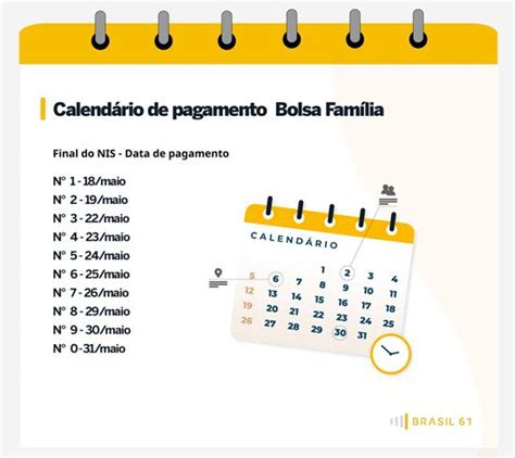 Começa Dia 18 O Pagamento Do Bolsa Família De Maio Veja Como Receber