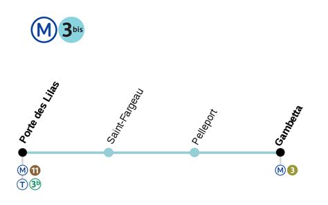 Plan De La Ligne 3 Bis Metro Paris Métro Paris