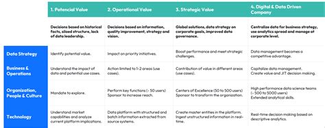 Keys to building a data architecture that drives innovation in your ...