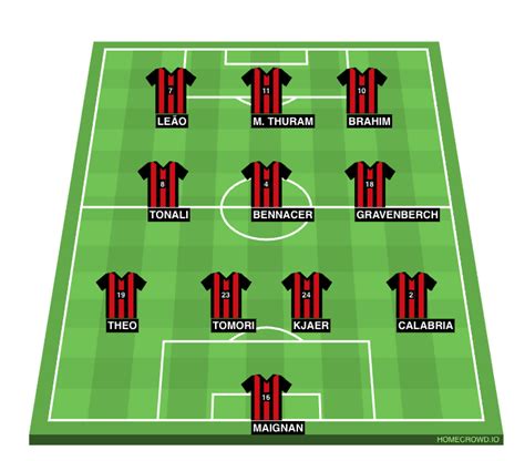 Homecrowd Create Football Formations Player Ratings Milan