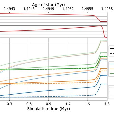 Simulation of asteroids with different initial conditions and physical ...