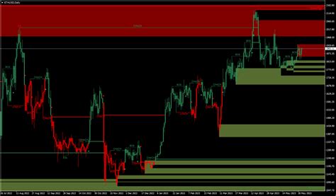 Buy The Smc Smart M Ney Concepts Mt Technical Indicator For