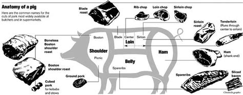 Pork Know Your Cuts And How To Cook Them