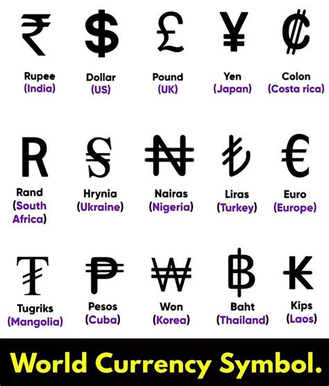 World Currency Symbols...... | General knowledge for kids, Gernal ...