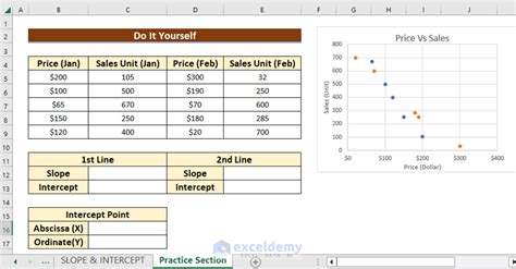 How To Find Intersection Of Two Trend Lines In Excel Methods