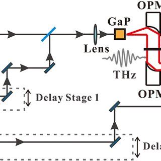 Schematic Of The Experiment Setup HWP Half Wave Plate PBS