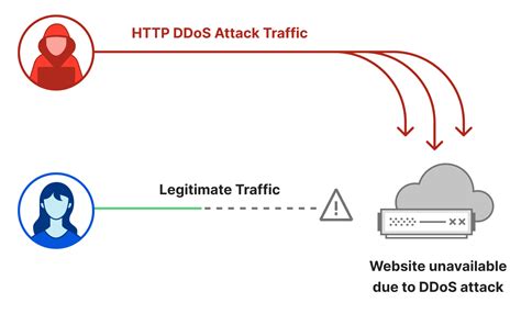 Cloudflare Mitigates Record Breaking 71 Million Request Per Second DDoS